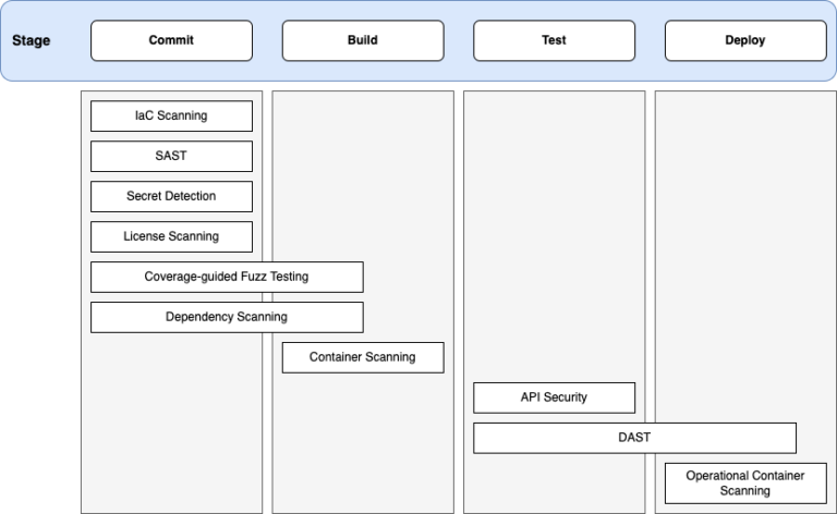 Static Code Analysis for Python: 7 features to look out for - Spectral