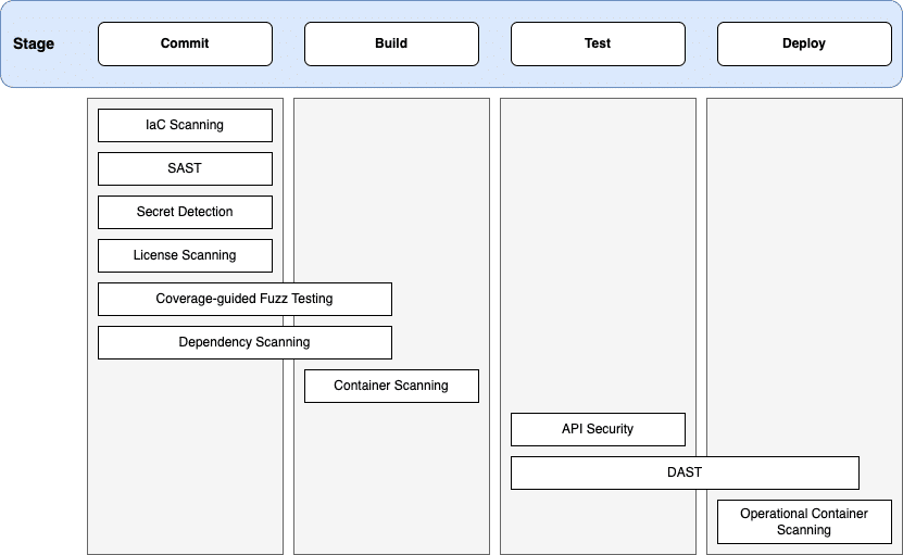 Complexity analysis and Cyclomatic complexity