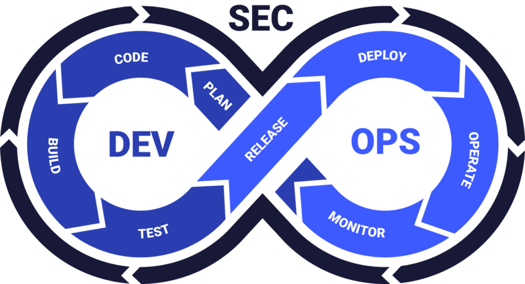 DevSecOps