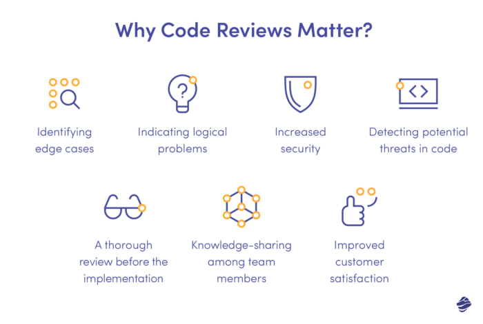 Why code review matters