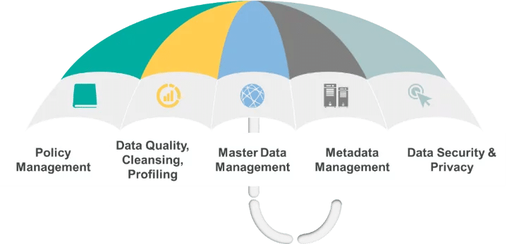 Data governance tools