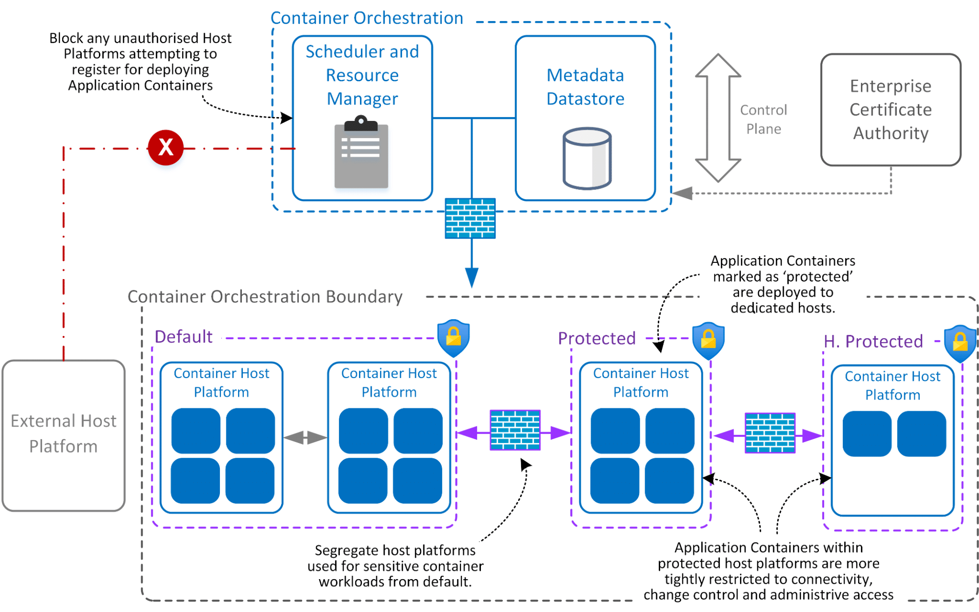 Container Runtime Security: What is it and how to set it up? - Security ...