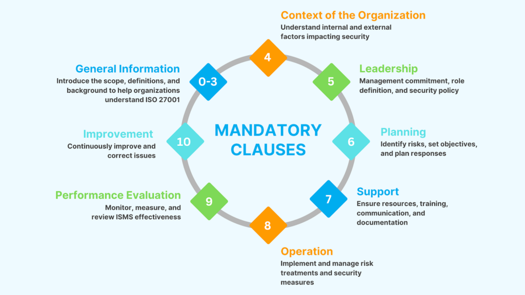 Mandatory Clauses