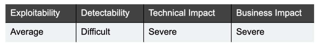 This risk targets SDKs, third-party libraries, vendors, credentials as well as any external systems the app interacts with.