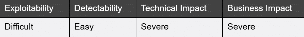 Security Misconfiguration