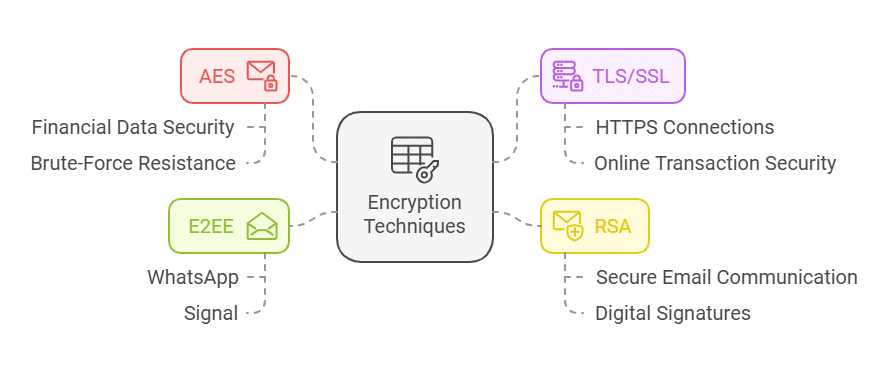 Global Espionage and Data Integrity