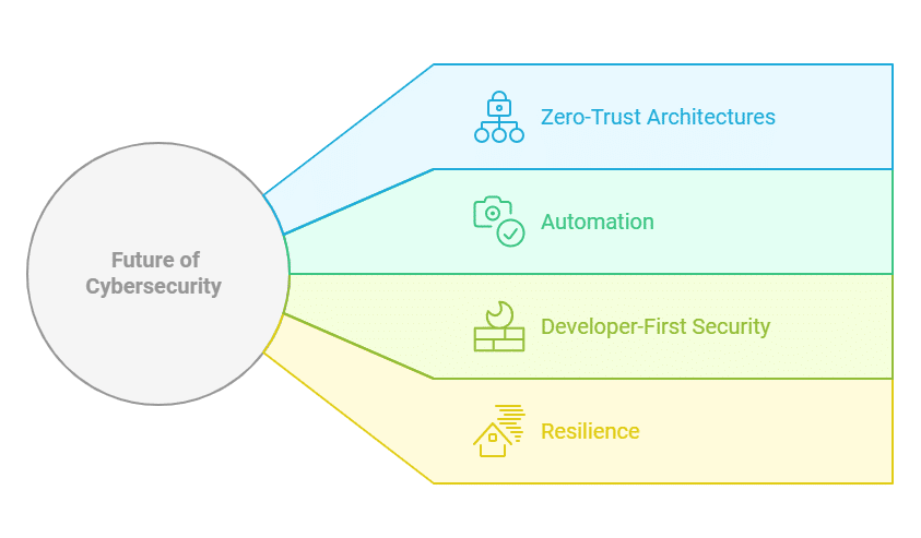 The Future of Cybersecurity After Salt Typhoon